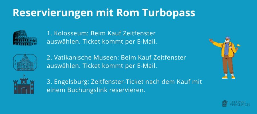 Reservierung von Zeitfenster-Tickets mit dem Rom Turbopass