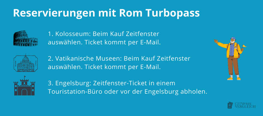 Reservierung von Zeitfenster-Tickets mit dem Rom Turbopass