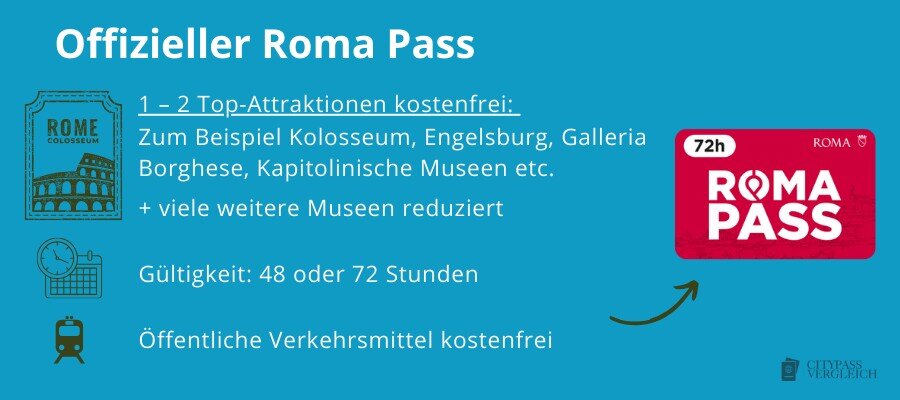 Roma Pass inkl. Top-Attraktionen und öffentliche Verkehrsmittel