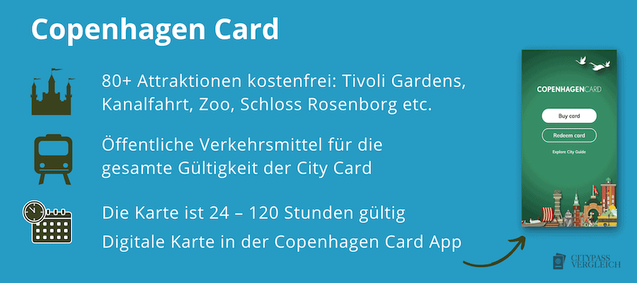 Copenhagen Card mit 80 Attraktionen und ÖPNV