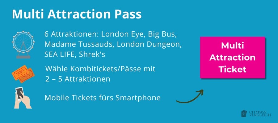 London Attractions Pass mit bis zu 6 Attraktionen